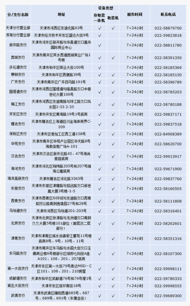 渤海银行天津市营业网点分布图
