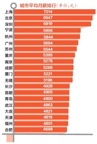 2019中国城市收入排行_许昌挺进百强 与郑州共同入围这个排行榜